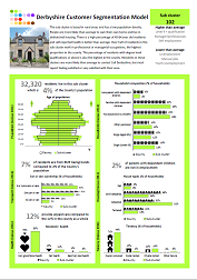 Fact sheet - Sub Cluster 102