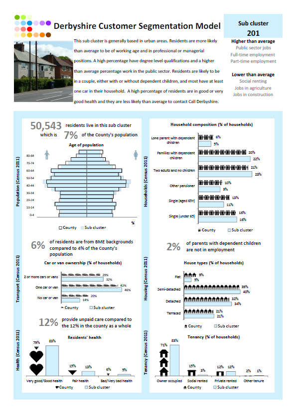 Fact sheet - Sub Cluster 201