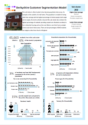 Fact sheet - Sub Cluster 202