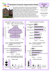 Fact sheet - Sub Cluster 204