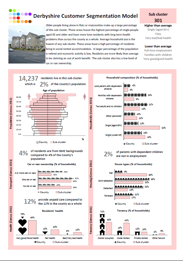 Fact sheet - Sub Cluster 301