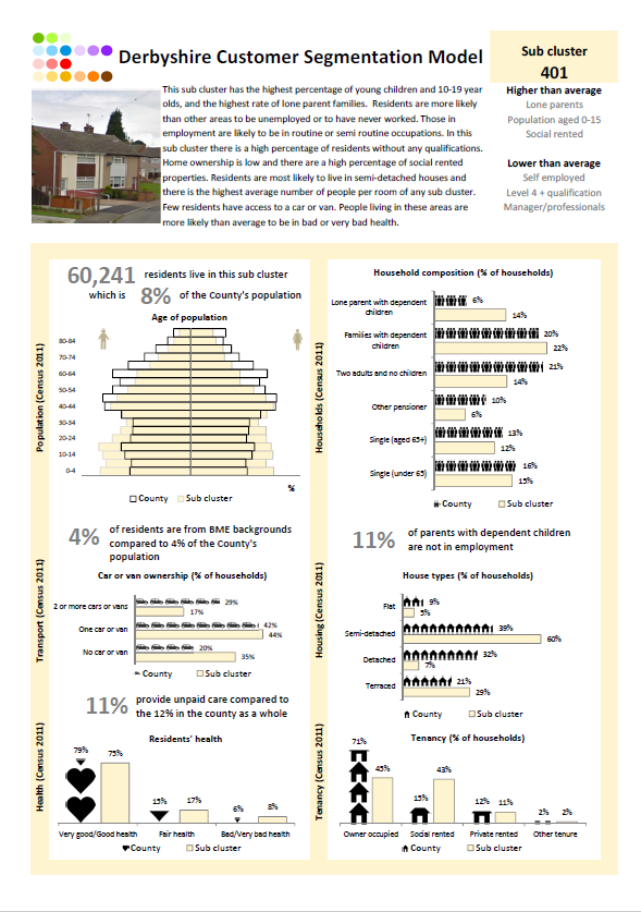 Fact sheet - Sub Cluster 401