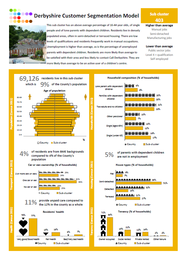 Fact sheet - Sub Cluster 403