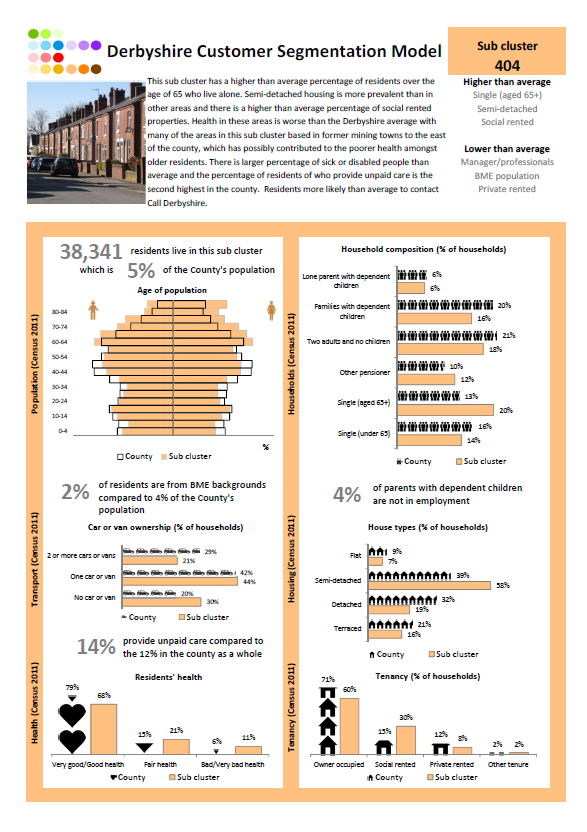 Fact sheet - Sub Cluster 404