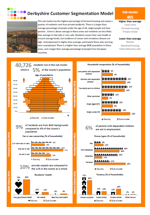 Fact sheet - Sub Cluster 405