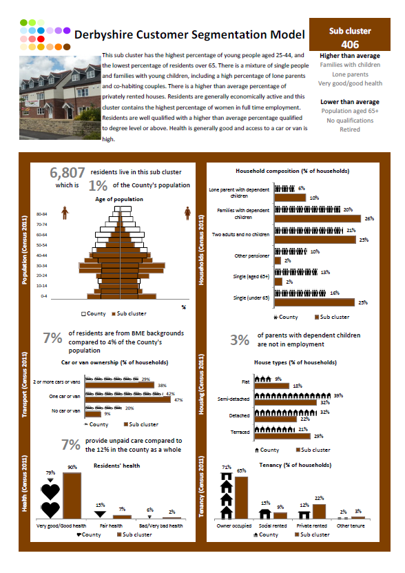 Factsheet - Sub Cluster 406