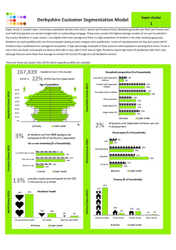 Fact sheet - Super Cluster 1