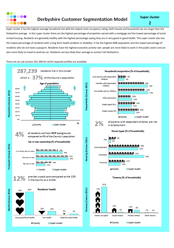 Fact sheet - Super Cluster 2