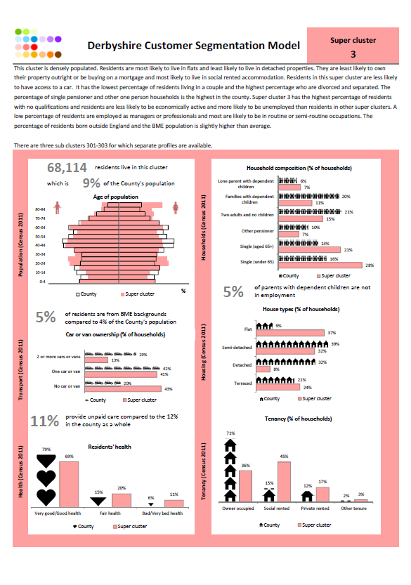 Fact sheet - Super Cluster 3