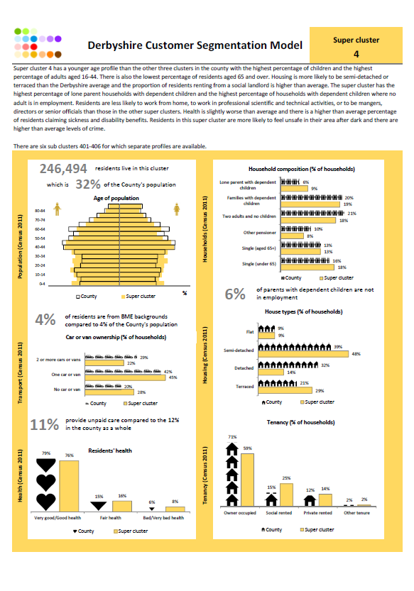Factsheet - Super Cluster 4