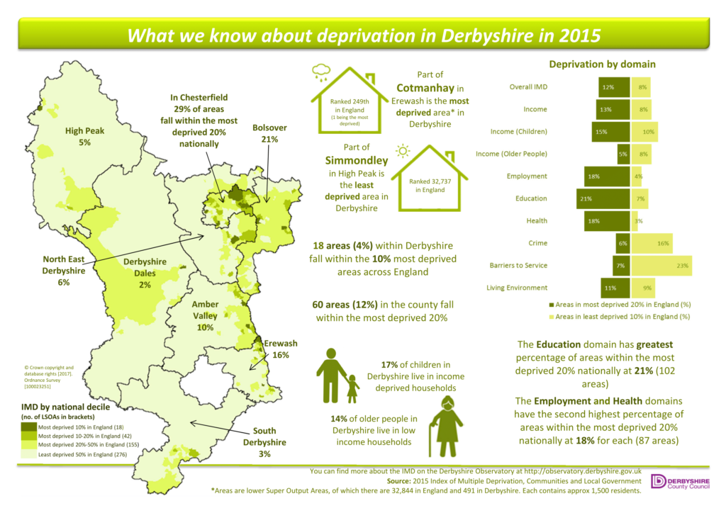 Infographic - What we know about deprivation in Derbyshire in 2015
