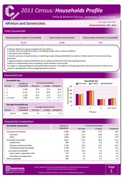 Link to Census Household profile - Alport & Derwent