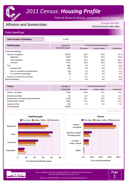Link to Census Housing profile - Alfreton and Somercotes