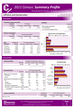 Link to Census Summary profile - Derwent Valley 
