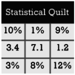 Link to Statistical Quilt
