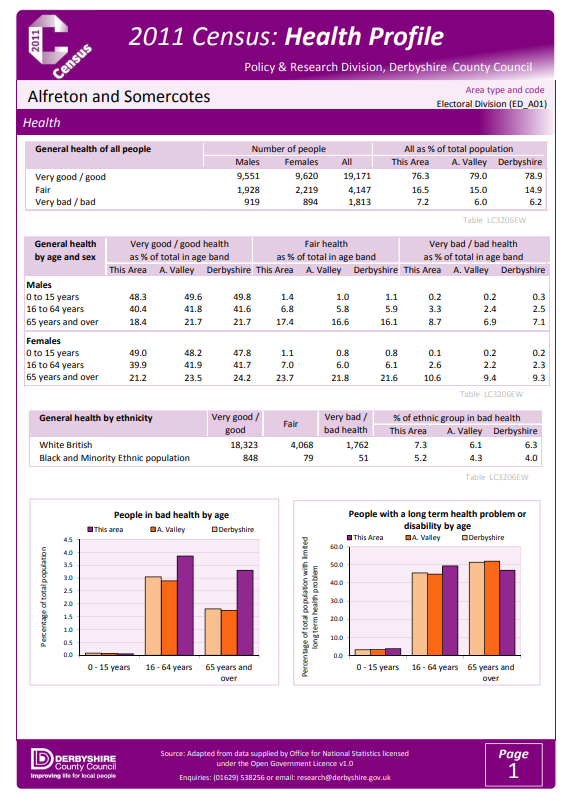 Link to 2011 Census Health Profile