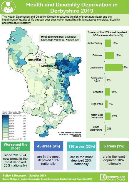 Health and Disability Deprivation in Derbyshire 2019