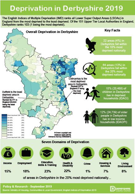 Infographic - Deprivation in Derbyshire 2019