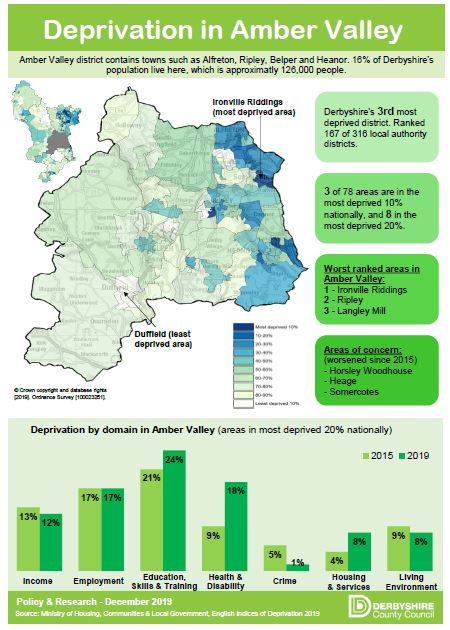 Infographic - Deprivation in Amber Valley 2019