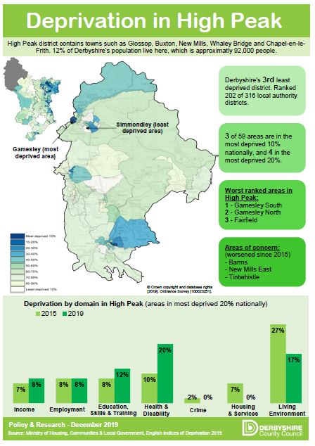 Infographic - Deprivation in High Peak 2019