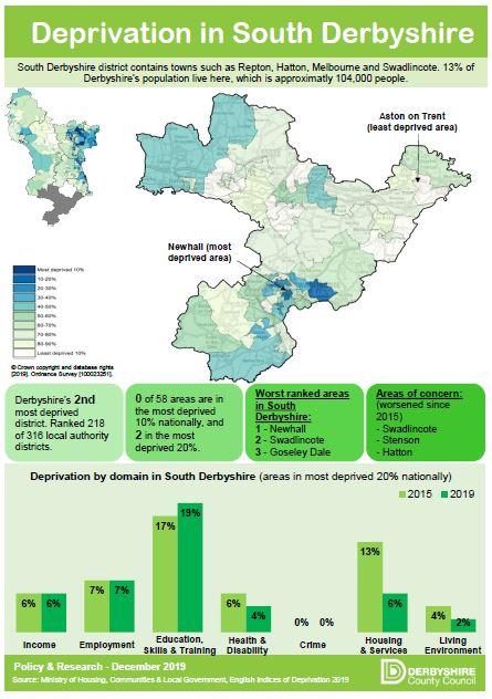 Infographic - Deprivation in South Derbyshire 2019