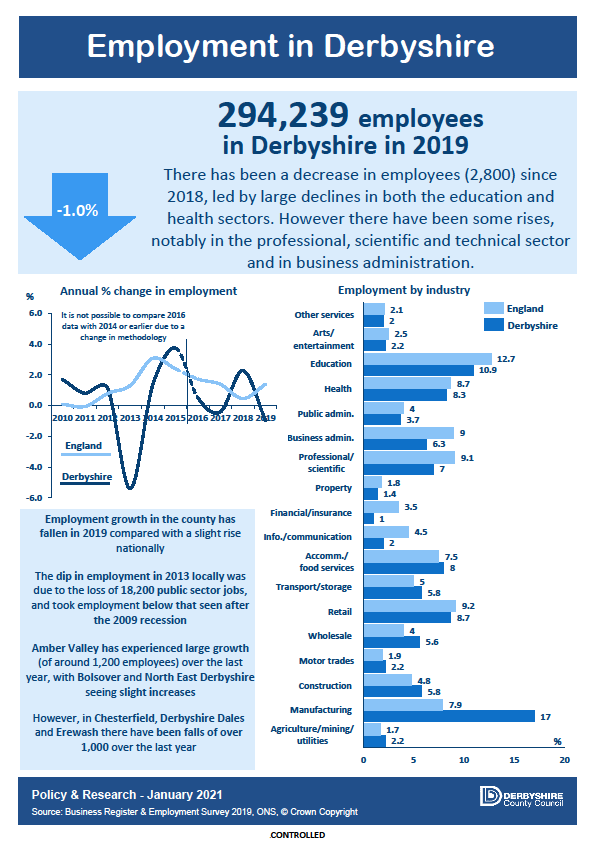 Infographic - Employment by Industry 2019