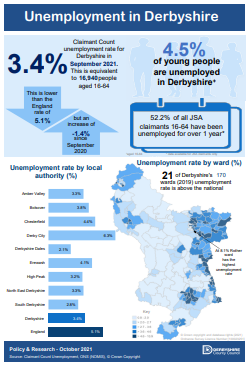 Infographic - Unemployment in Derbyshire - September 2021