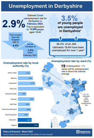Unemployment in Derbyshire - February 2022