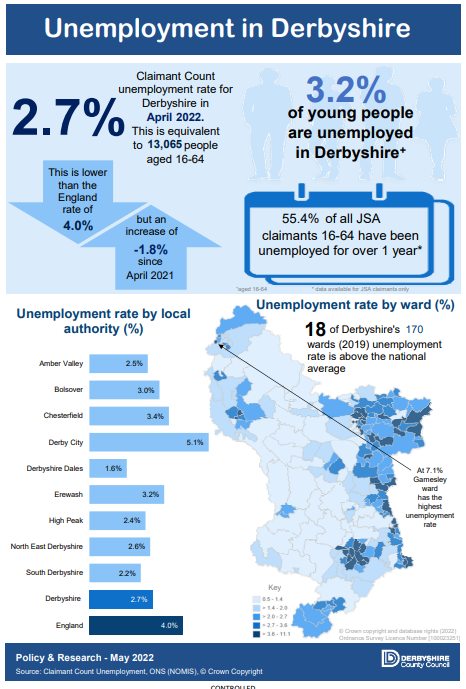 Unemployment in Derbyshire - April 2022