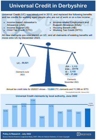 Universal Credit in Derbyshire, June 2022