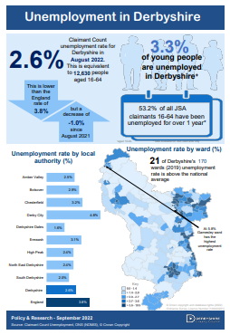 Unemployment in Derbyshire - August 2022