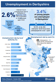 Unemployment in Derbyshire - September 2022