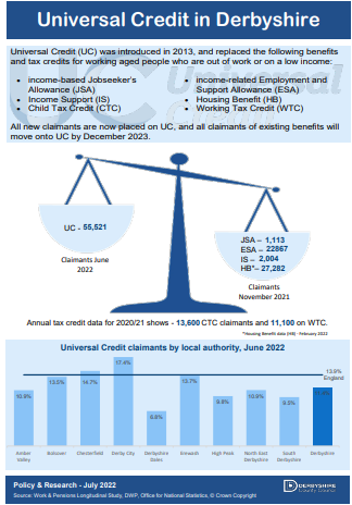 Universal Credit in Derbyshire, June 2022