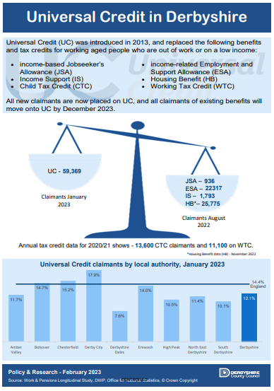 Universal Credit in Derbyshire, January 2023