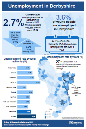 Unemployment in Derbyshire - January 2023