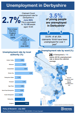 Unemployment in Derbyshire - June 2023