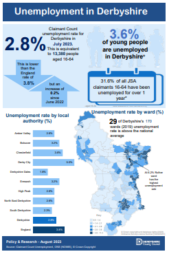 Unemployment in Derbyshire - July 2023