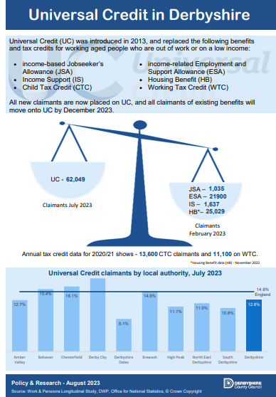 Universal Credit in Derbyshire, August 2023