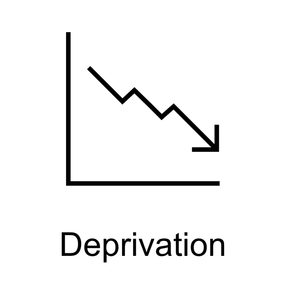 Link to Deprivation page